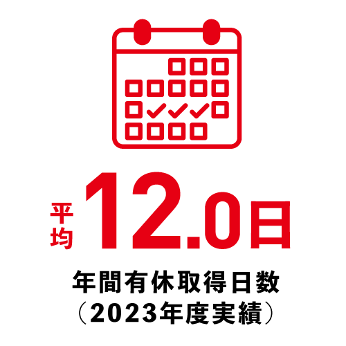 年間有給取得日数 平均12日